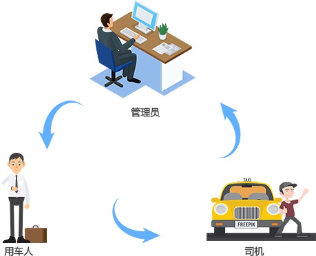 车队管家实用专业智能的车辆管理系统